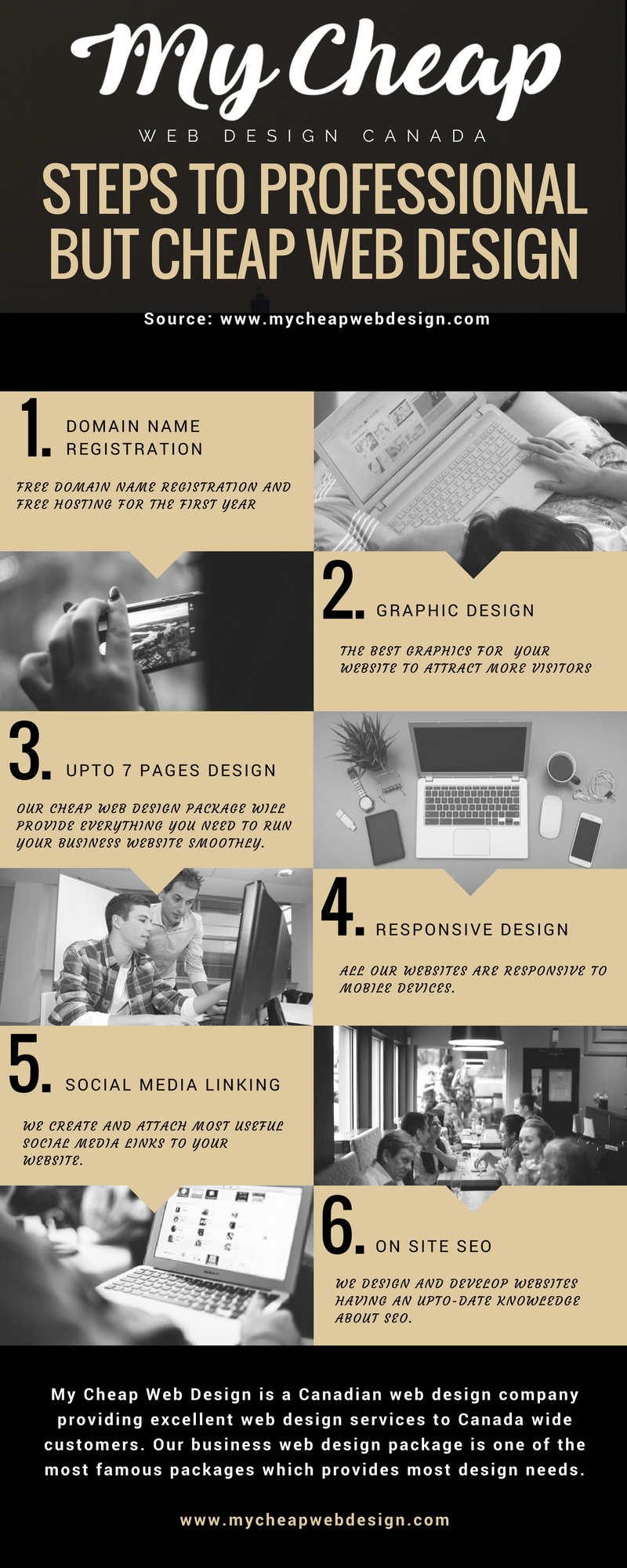 Cheap Web Design Packages