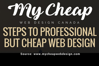 Cheap Website Design Package