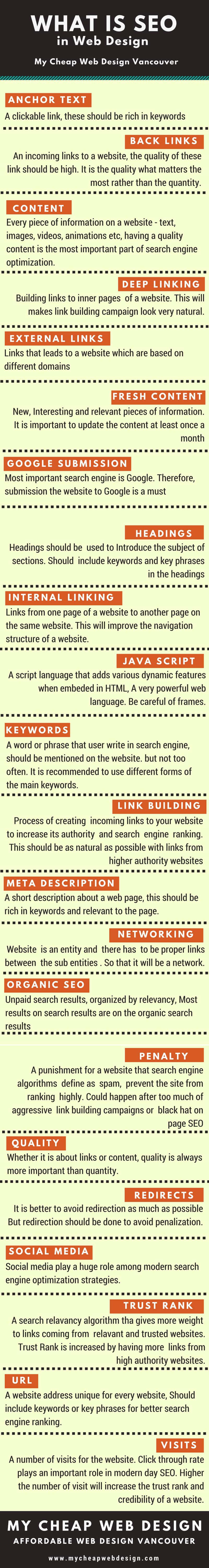 Content Writing Techniques